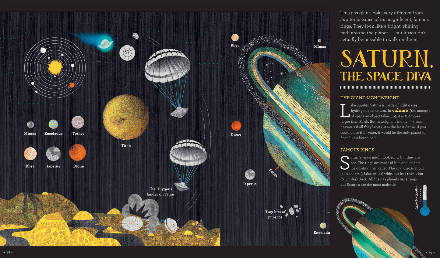 Solar System