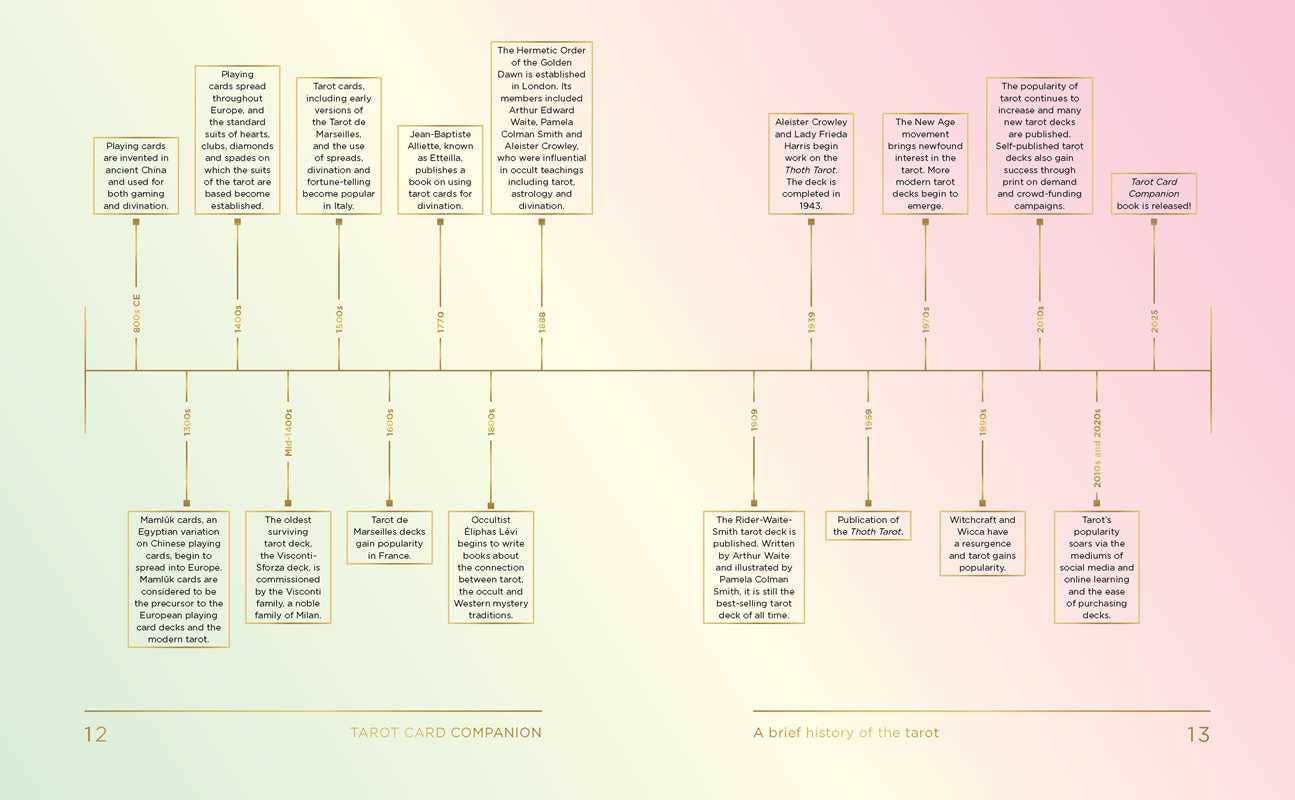 Tarot Card Companion