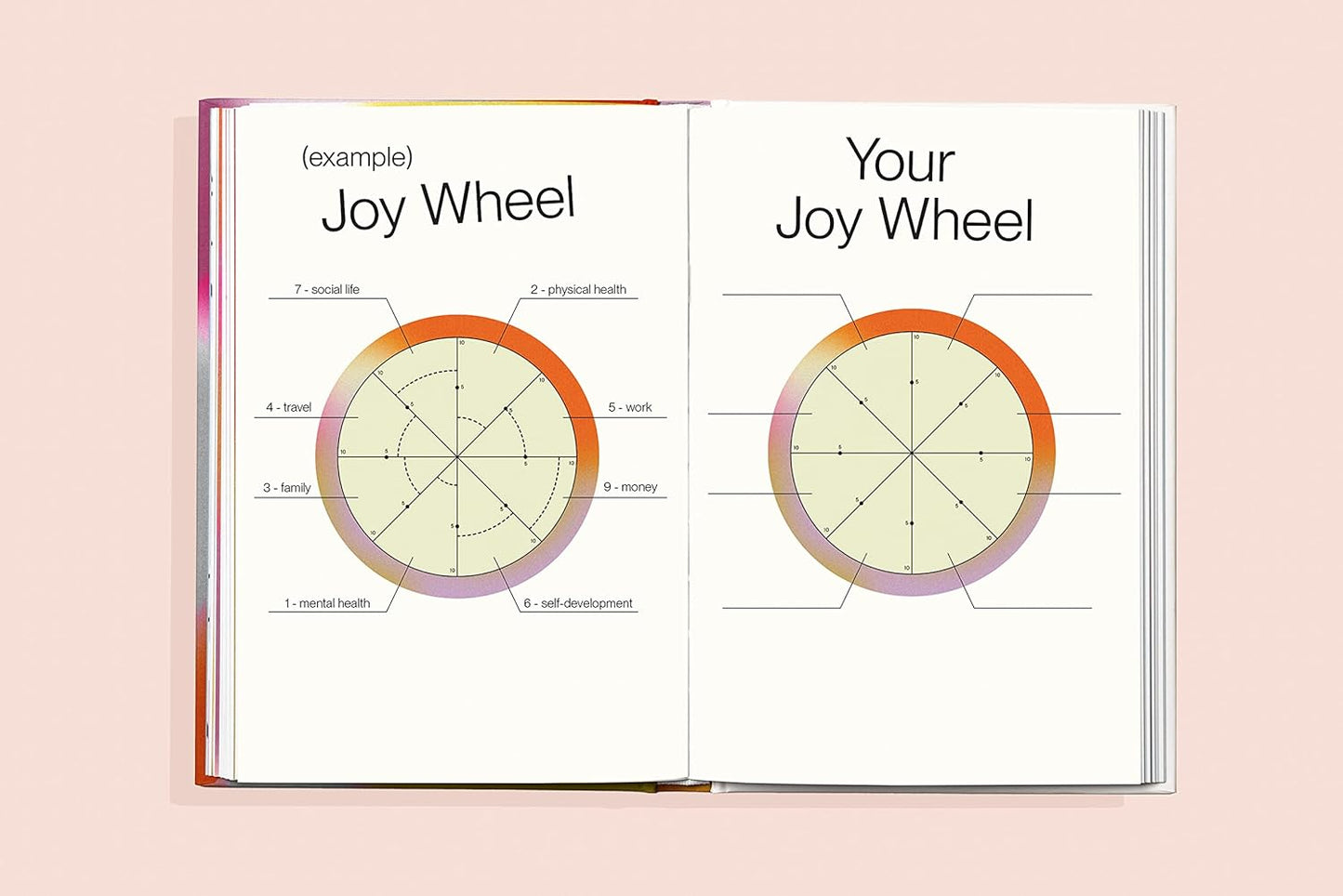 Choose Joy (A Self Care Book For Women)